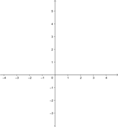 GeoGebra CAS - Inicio Rápido