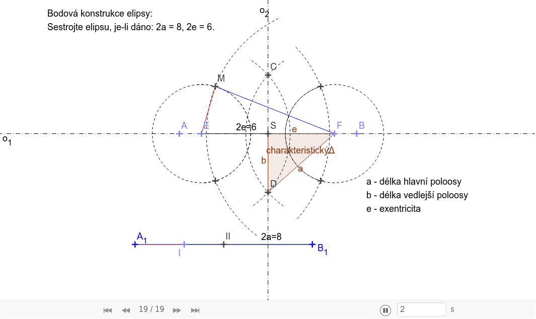Bodová konstrukce elipsy – GeoGebra