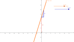 Meine GeoGebra Sammlung