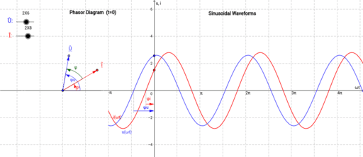 geogebra classic for phasor diagrams
