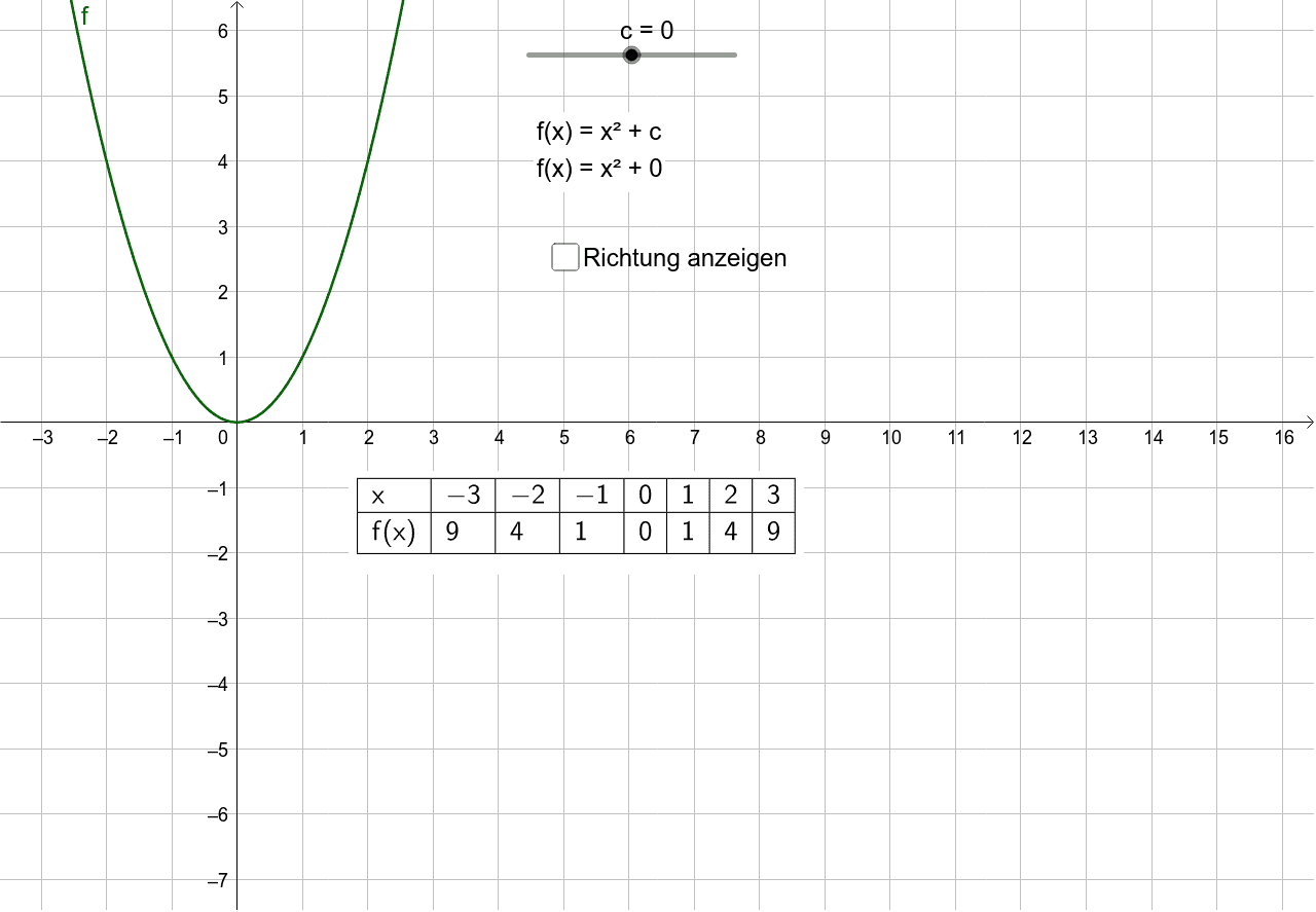 GeoGebra Applet