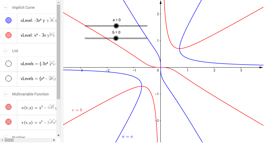 Level Curves Geogebra