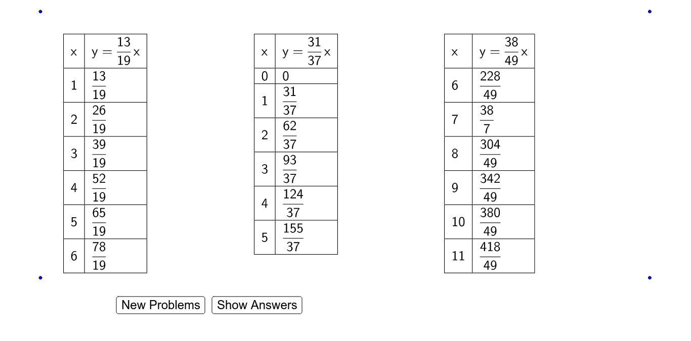 Writing Equations to Represent Data in Tables 13.13 – GeoGebra