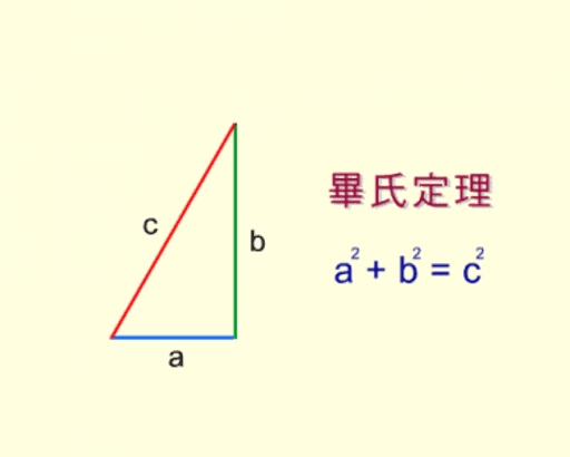 畢氏定理 勾股定理 Pythagorean Theorem Geogebra