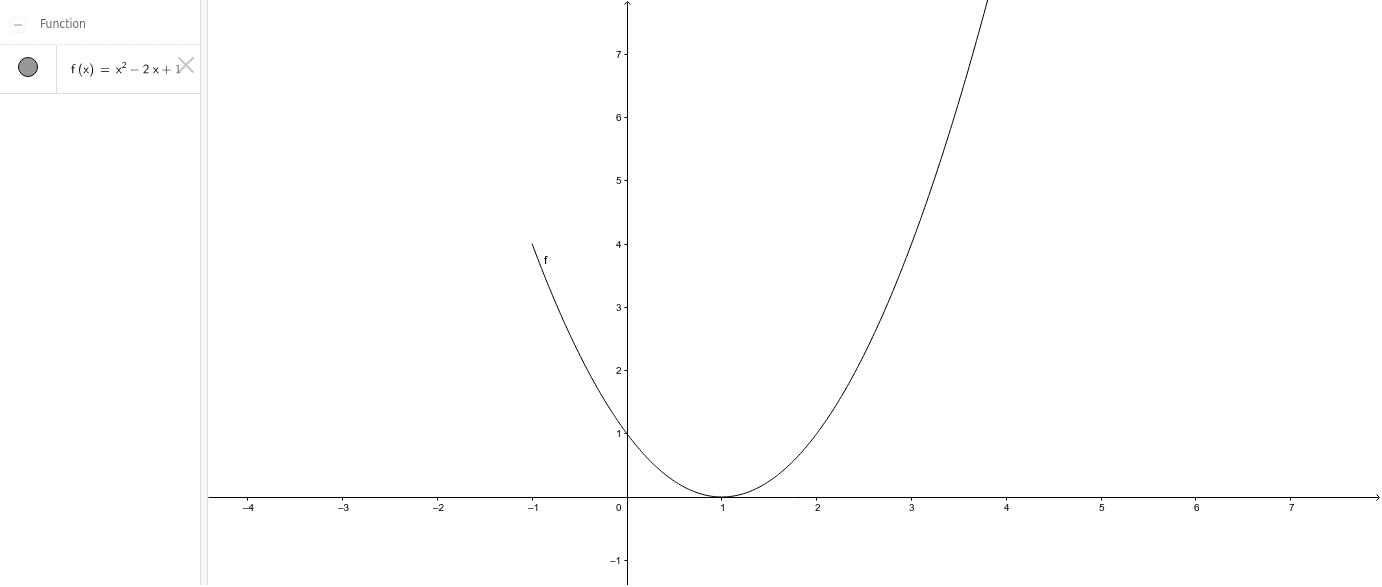 graph of function on interval – GeoGebra
