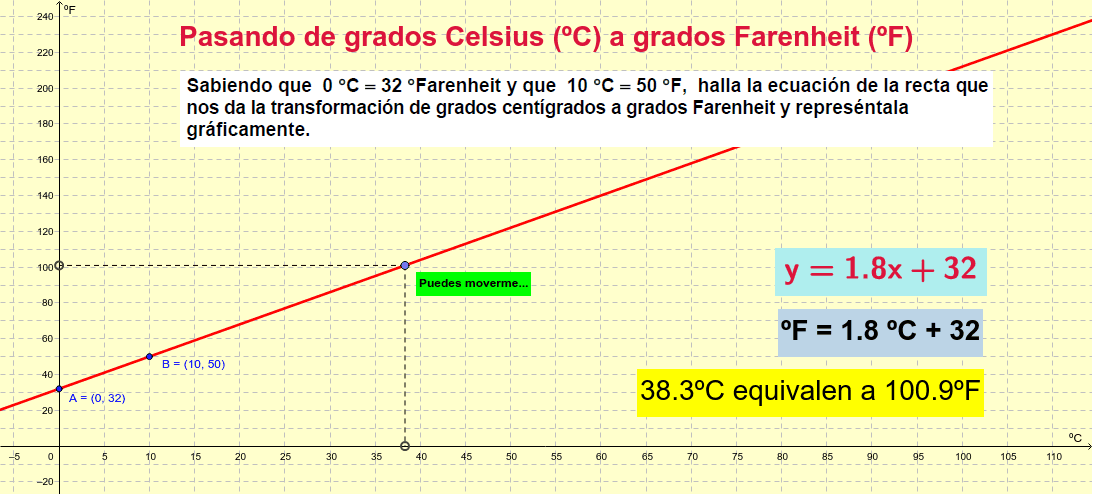 Marina biografía De este modo Conversor de escala: Celsius a Farenheit – GeoGebra