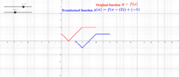 Transformations of Functions