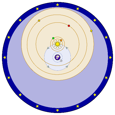 Sistema ticonico