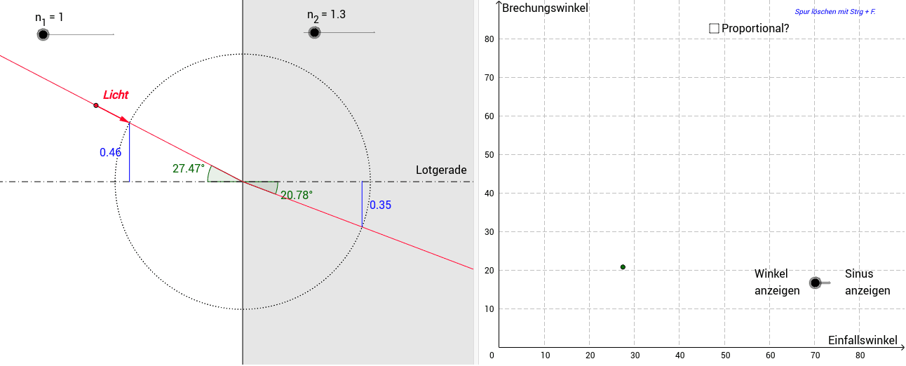 GeoGebra Applet