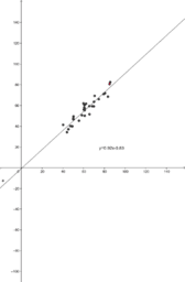 MI GEOGEBRA