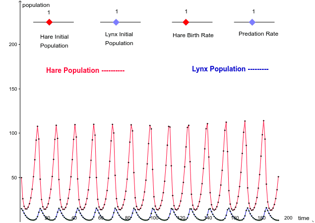 population dynamics calculator population dynamics calculator