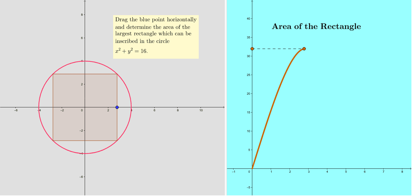 Rectangle Inscribed in a Circle Optimization GeoGebra