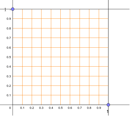 かけわり図 小数 Geogebra