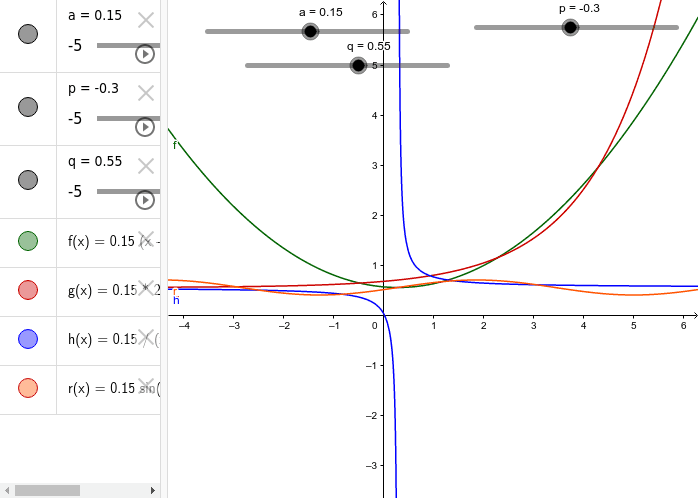 Lesson 4: Using Sliders in Equations