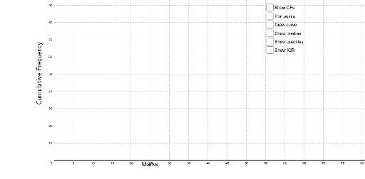 Cumulative Frequency Graph And Box Plot U2013 Geogebra