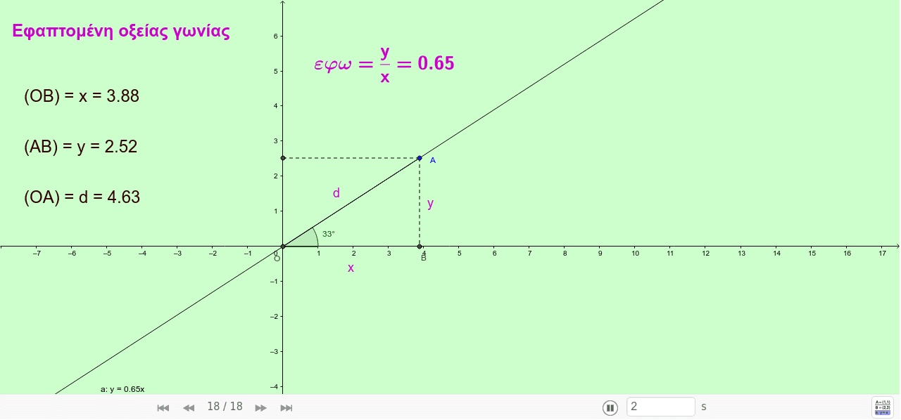 GeoGebra Applet