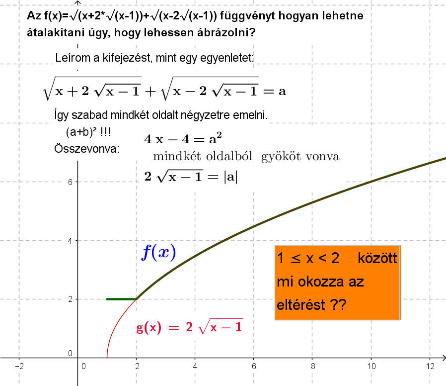 Függvény ábrázolása