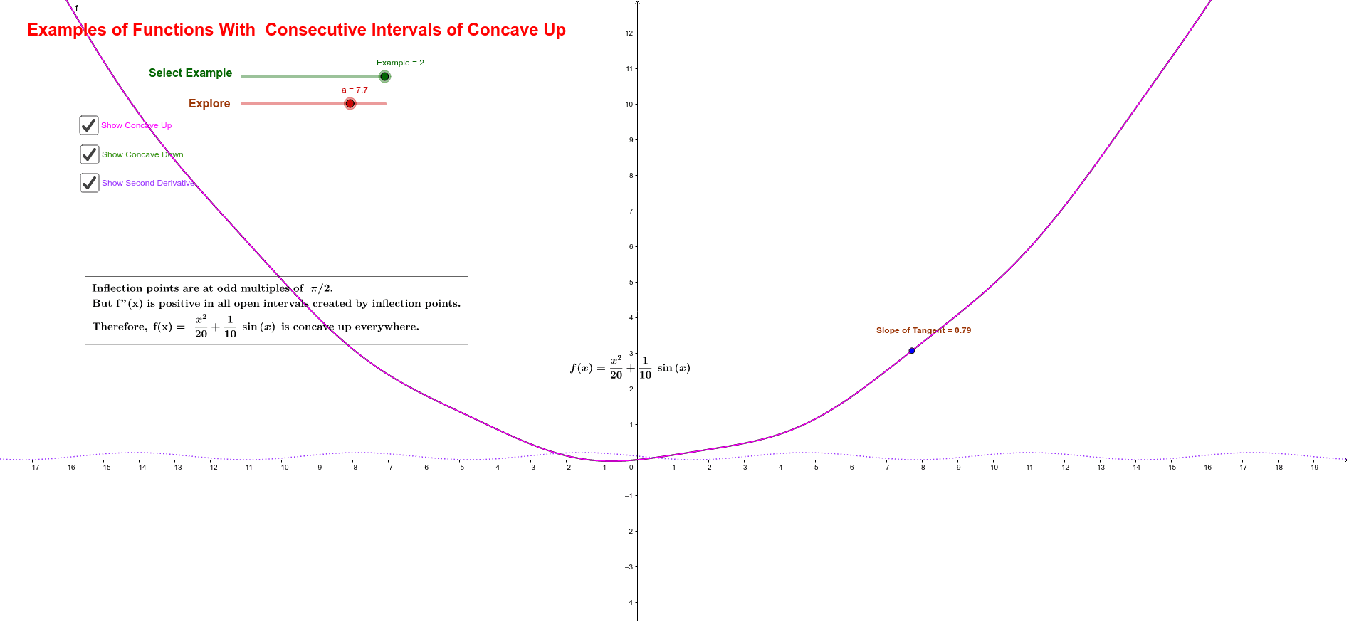Consecutive Intervals of Concave Up