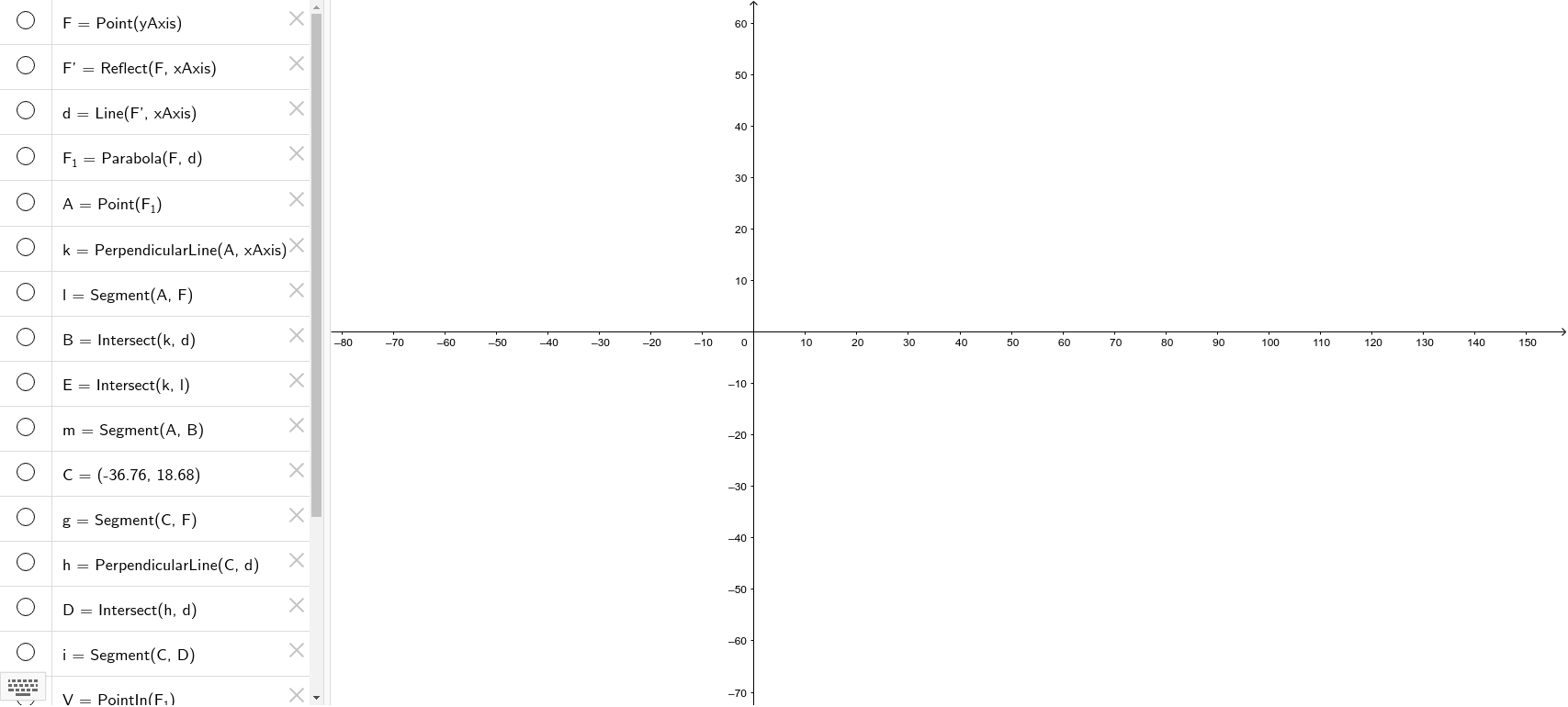 Elementi geometrici della parabola