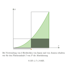 Analysis I/II