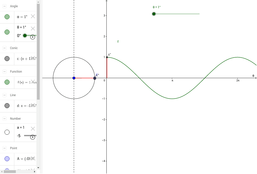単位円とcosのグラフ Geogebra