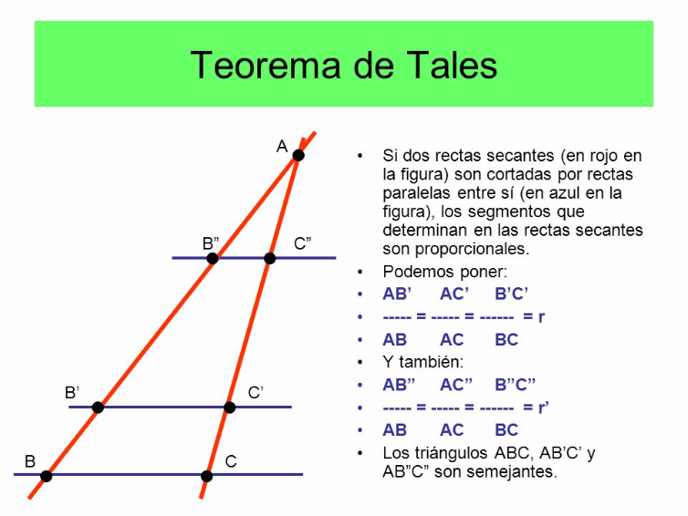 Que son dos rectas paralelas