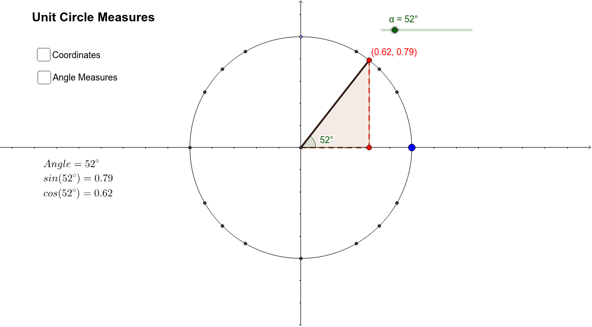 unit circle with radians and points