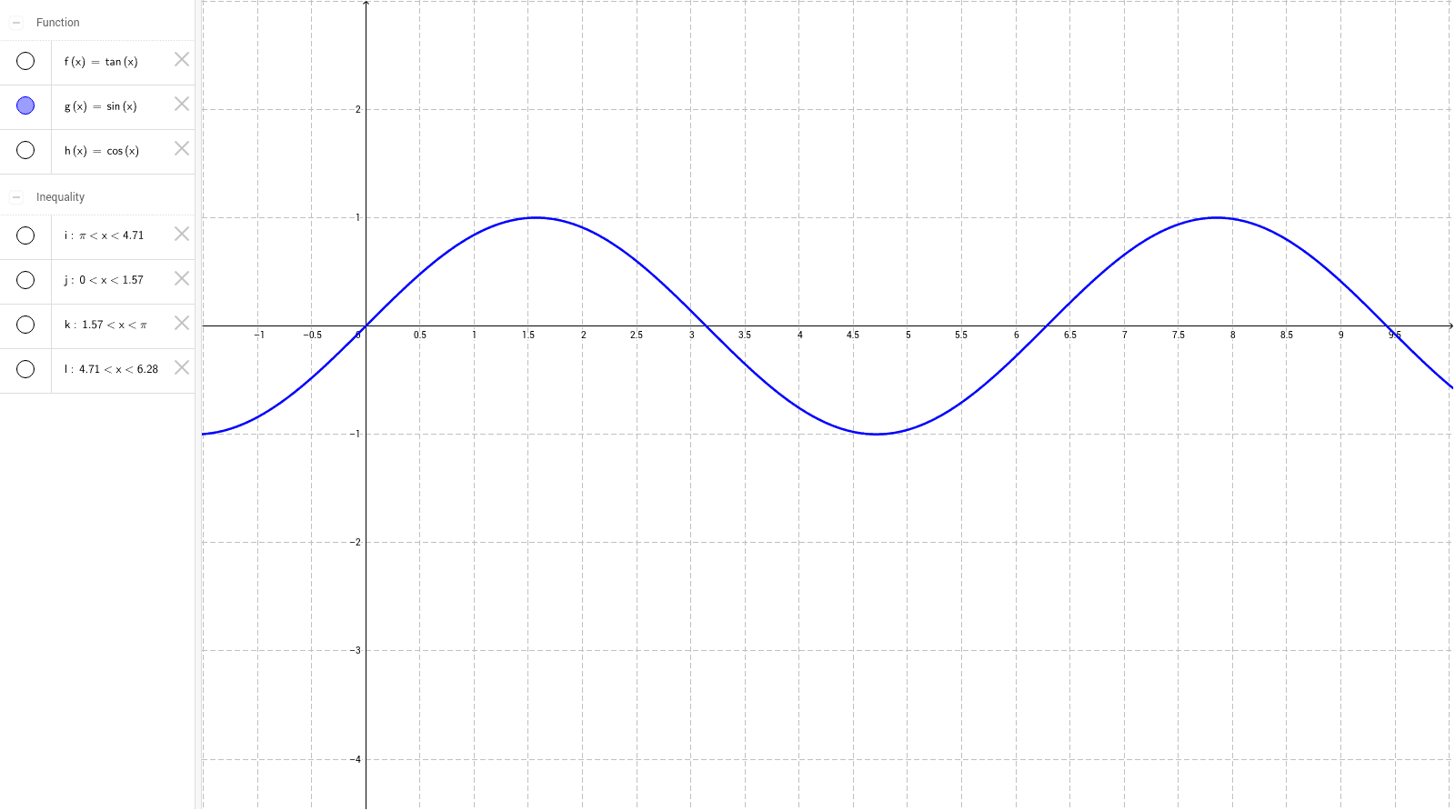 CAST diagram GeoGebra