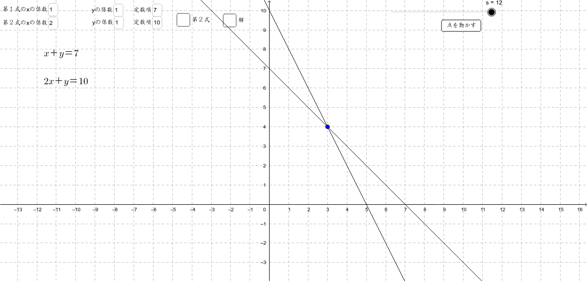 連立方程式とグラフ Geogebra