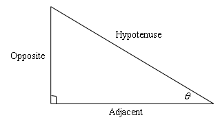 Look at the right triangle above. You might be wondering what the weird sign "[math]\theta[/math]" is. [math]\theta[/math] (theta, pronounced "they-ta") is a Greek symbol that is commonly used as a trigonometric variable for the measure of an angle.