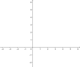 Estudio de funciones con GeoGebra: Guía de inicio rápido