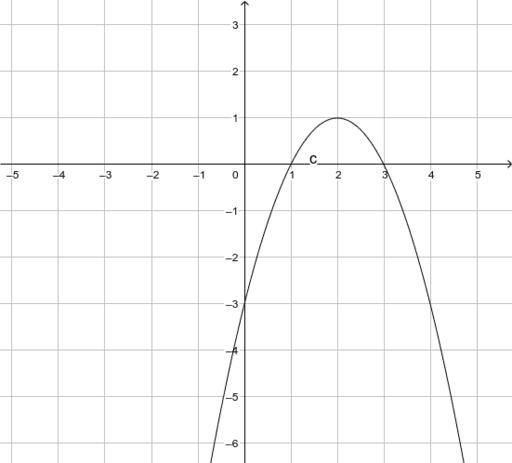 Y X 4x 3 Geogebra