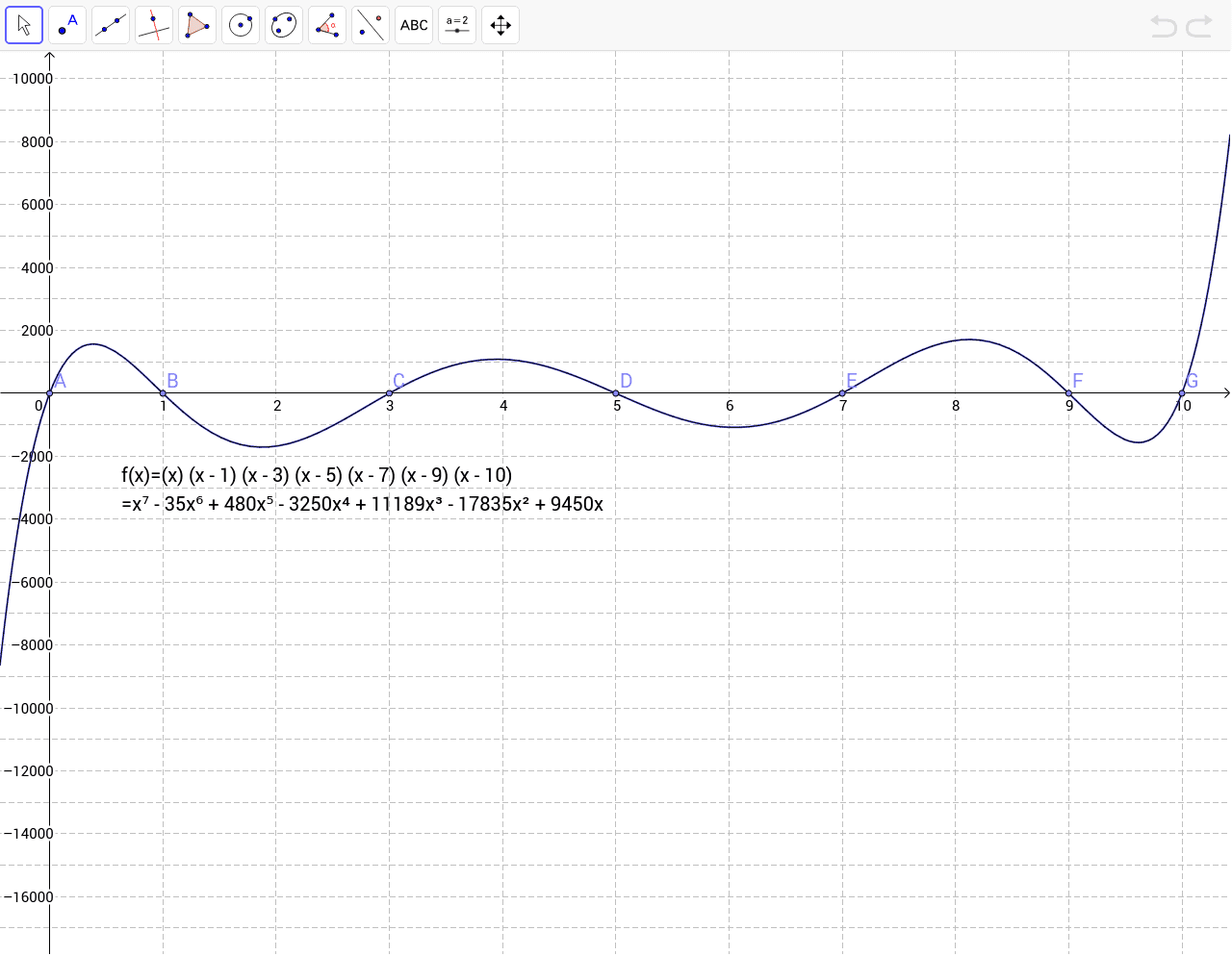 Polynomial Roller Coaster GeoGebra