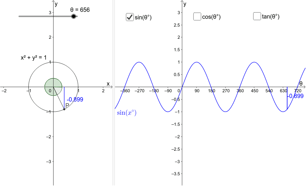The unit circle and the graphs of sin, cos & tan GeoGebra