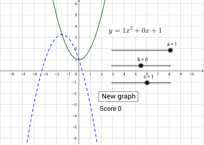 Vary the sliders to make the green graph match the blue graph.