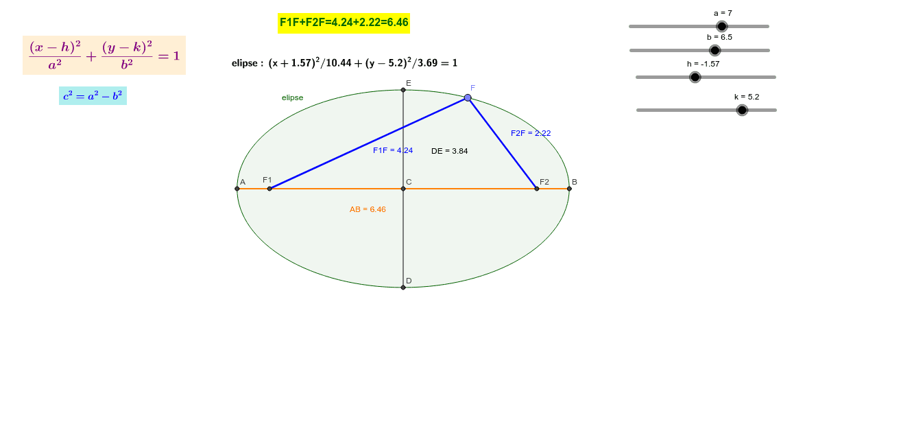 Ecuacion Canonica De La Elipse Geogebra
