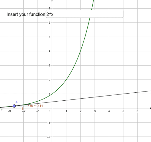 Slope function. – GeoGebra