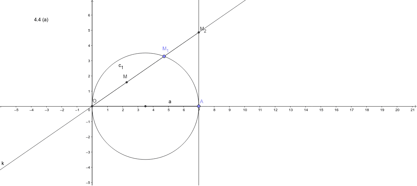 The Cissoid of Diocles – GeoGebra