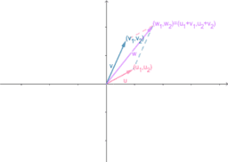 Linear Algebra