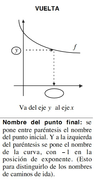 El camino de vuelta expresado en forma de esquema...