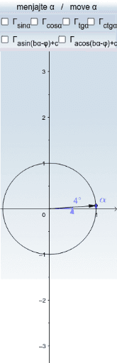 Trigonometrijske Funkcije Trigonometric Functions – Geogebra