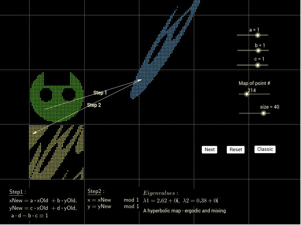 Arnold S Cat Map Python Arnold's Cat Map – Geogebra