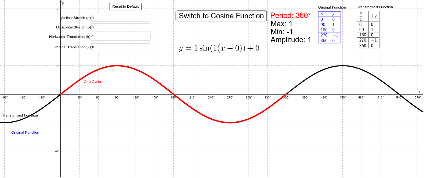 GeoGebra Applet