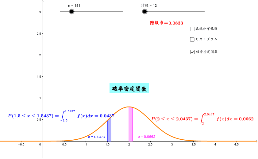 確率密度関数 Geogebra