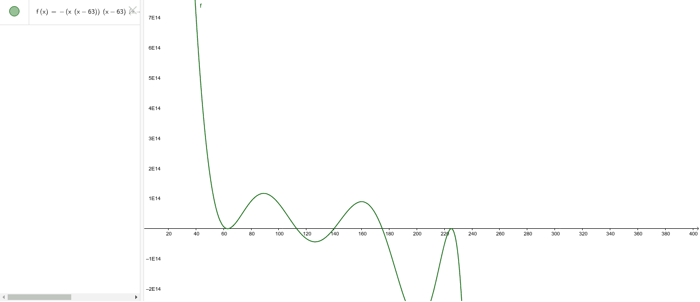 Polynomial roller coaster GeoGebra