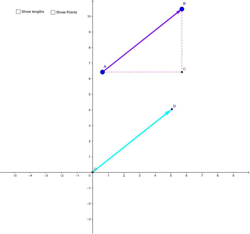 Position Vector Investigation GeoGebra