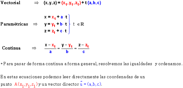 Ecuaciones De Rectas Y Planos Geogebra