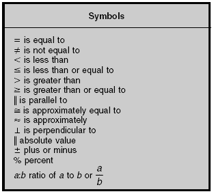 1.1 Order of operations