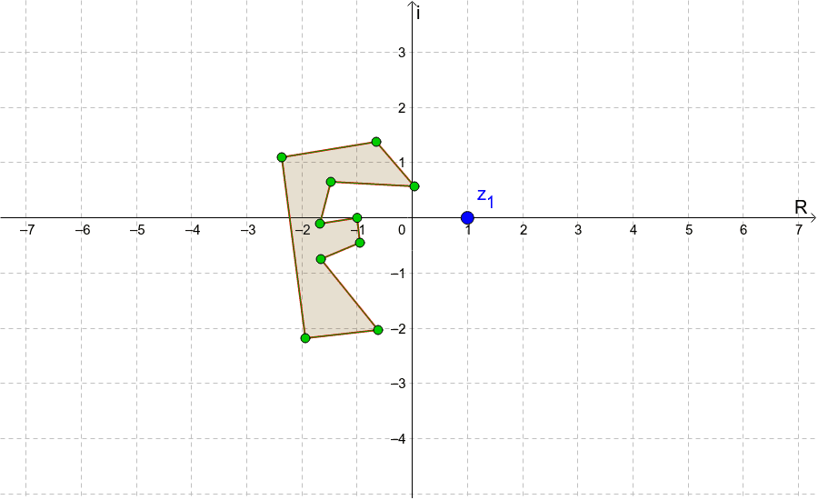 Multiplication as a Transformation