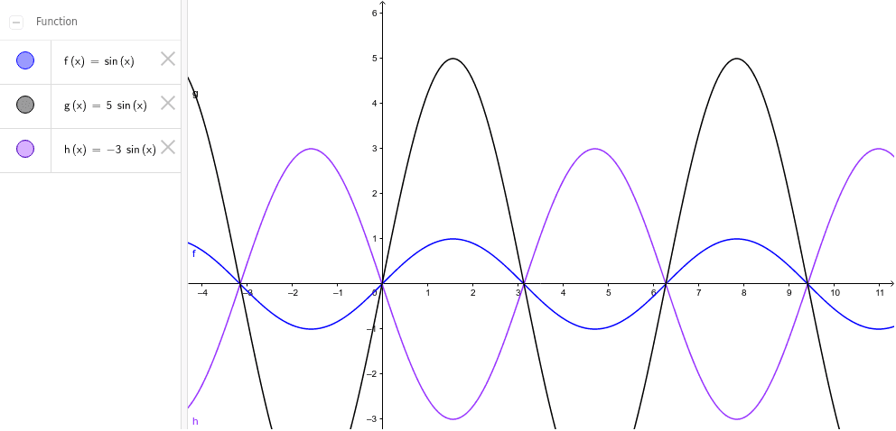 Geogebra online